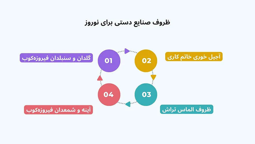  دکوراسیون نوروزی با صنایع دستی