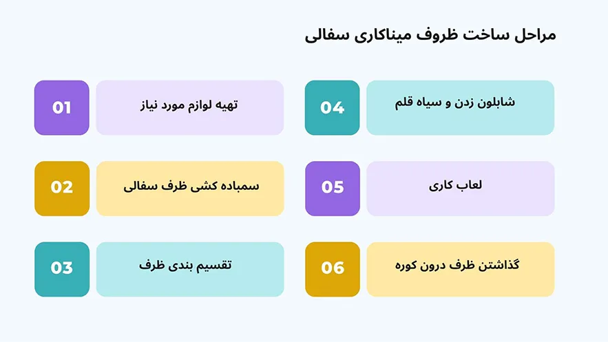  آموزش میناکاری روی سفال