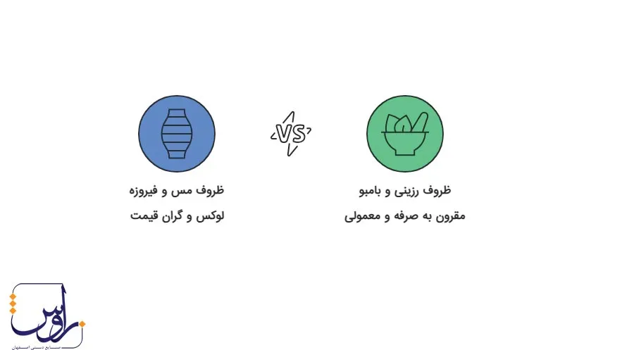 اینفوگرافیک تفاوت در قیمت ظروف مسی با سایر ظروف