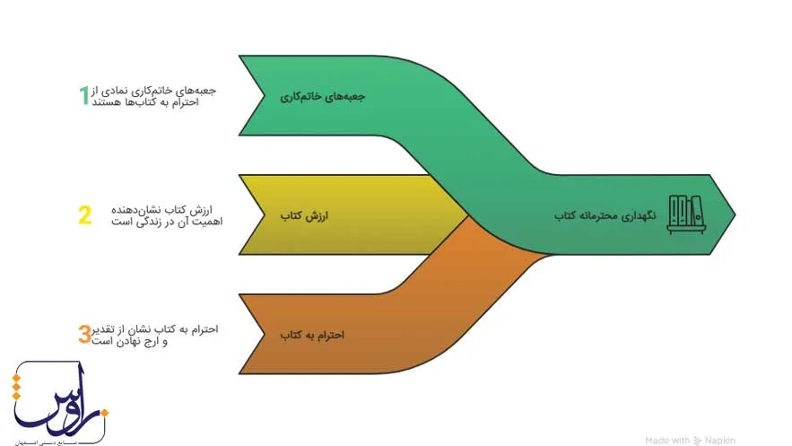اینفوگرافیک جعبه خاتم کاری برای قرآن و کتاب
