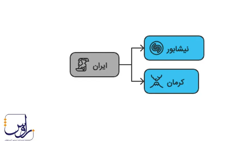 اینفوگرافیک انواع سنگ در فیروزه کوبی بر اساس معدن استخراج