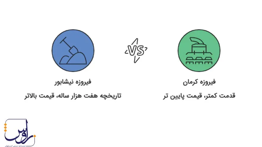 اینفوگرافیک قدمت سنگ فیروزه
