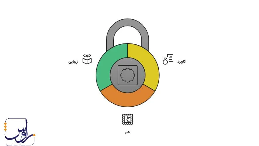 اینفوگرافیک استفاده از جعبه خاتم کاری 