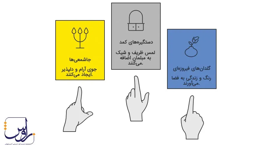 اینفوگرافیک استفاده به عنوان اکسسوری منزل