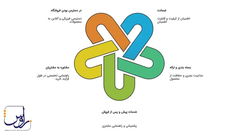 اینفوگرافیک خدمات فروشگاه محصولات خاتم کاری