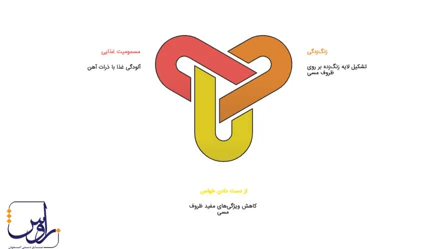 اینفوگرافیک زنگ زدگی
