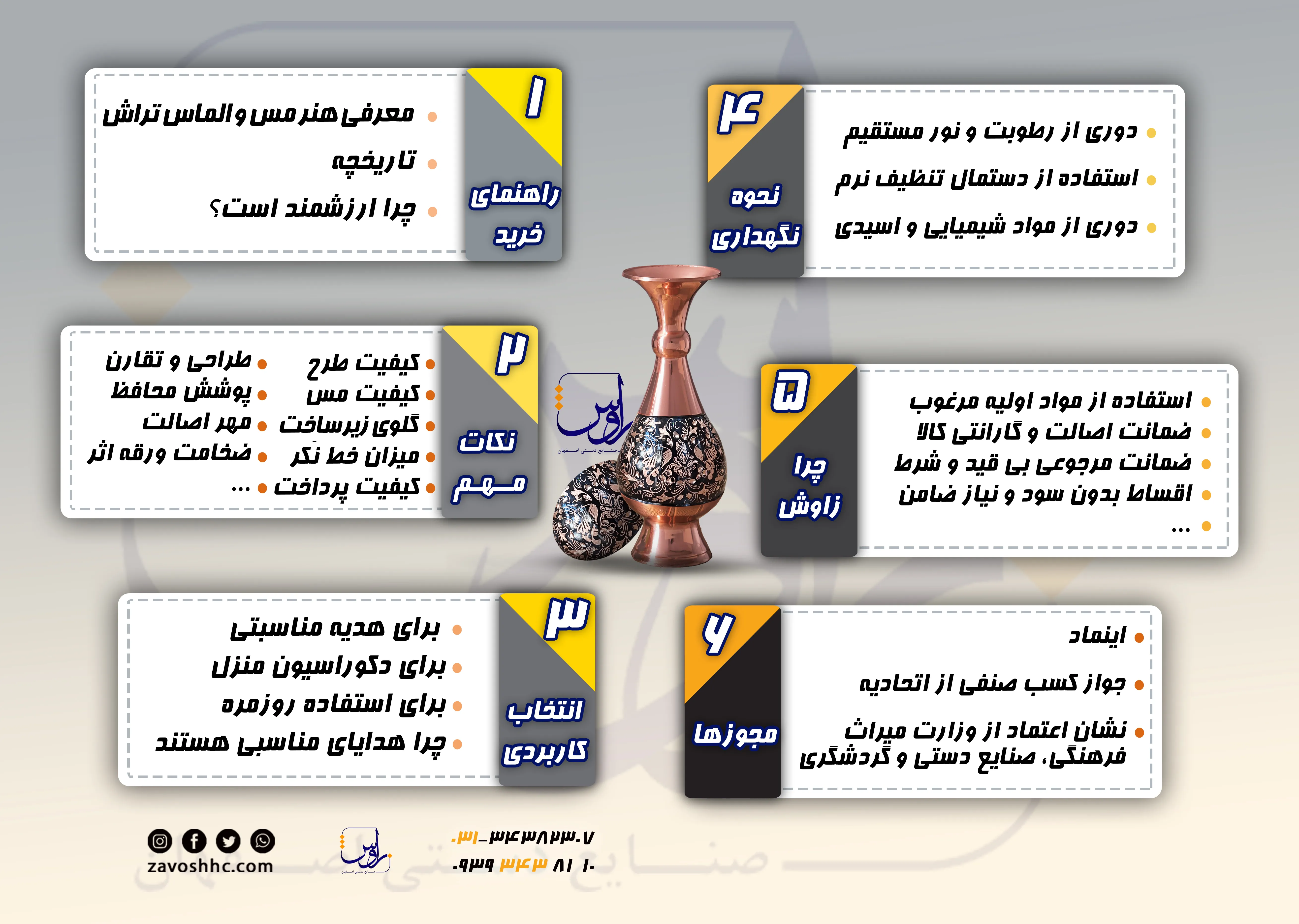 راهنمای خریو محصولات الماس تراش